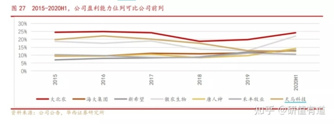 高利润行业分析与选择