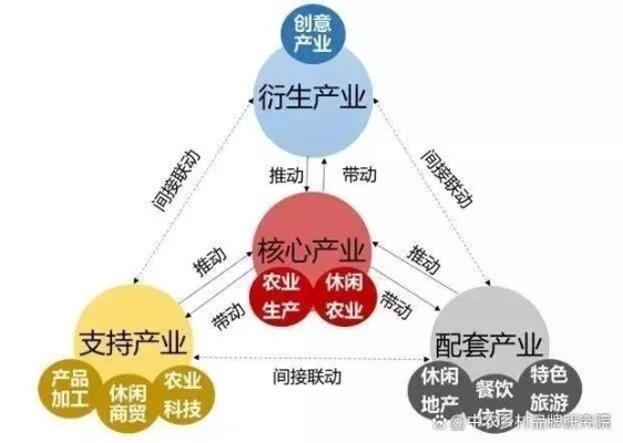 致富产业的多样化发展与未来趋势