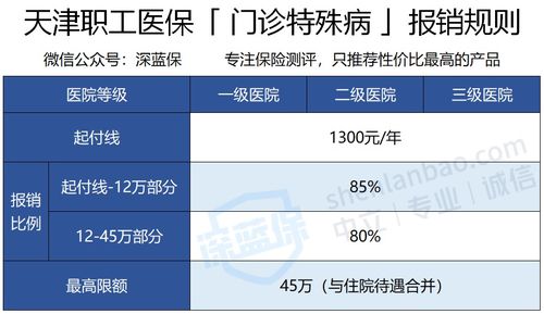 成都医保买药取现，便捷服务与健康保障的结合