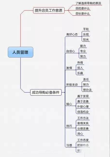 大商家如何选择高利润的生意