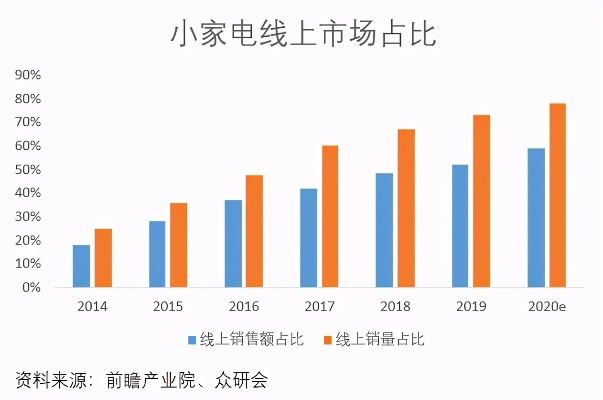 长沙小家电品牌的市场策略与薪酬设计