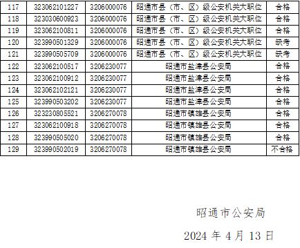 公安机关查酒店记录几年,公安机关查酒店记录的时间跨度及相关解读