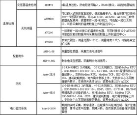 江苏智慧管廊建设与管理