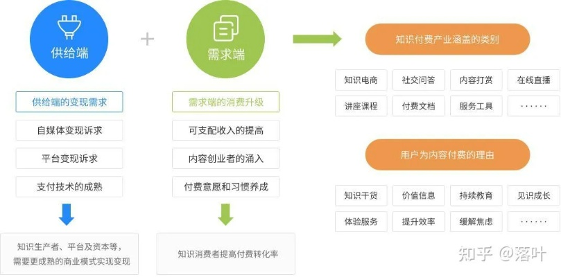 掘金自媒体，如何选择高收益的运营方向