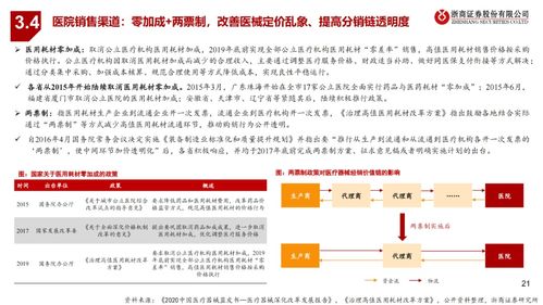 青岛医药品牌策划，传承与创新并驾齐驱