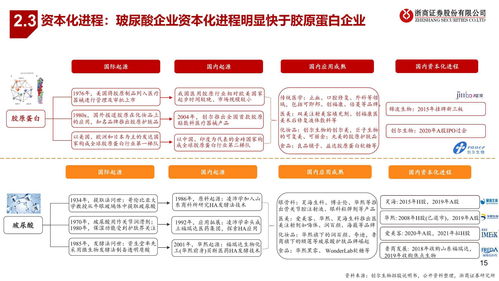 青岛医药品牌策划，传承与创新并驾齐驱