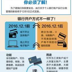 厦门公积金取现次数限制与条件解析