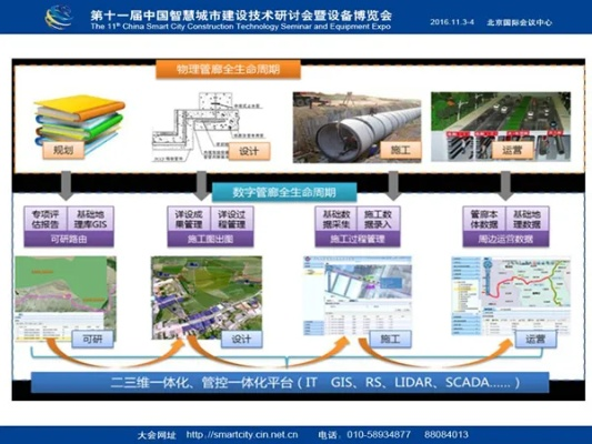 浙江智慧管廊建设现状与未来展望