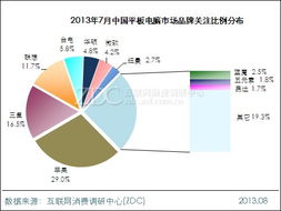 深入剖析，电脑品牌调查报告