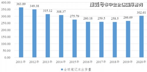 深入剖析，电脑品牌调查报告