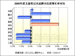 深入剖析，电脑品牌调查报告