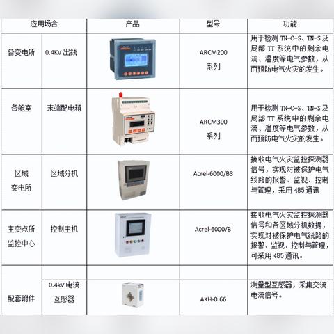 智慧管廊专家评审会通知