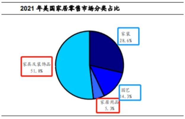 美国家庭家电消费趋势，高端与实用并存