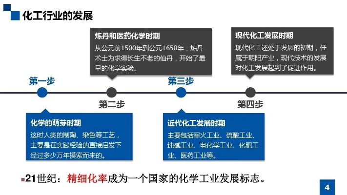 化工行业创业论坛的现状与未来展望