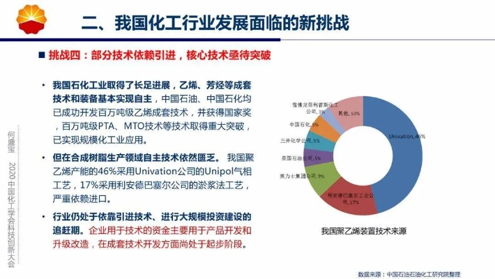 化工行业创业论坛的现状与未来展望