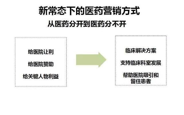 医药品牌优秀营销之道，创新与精准并重