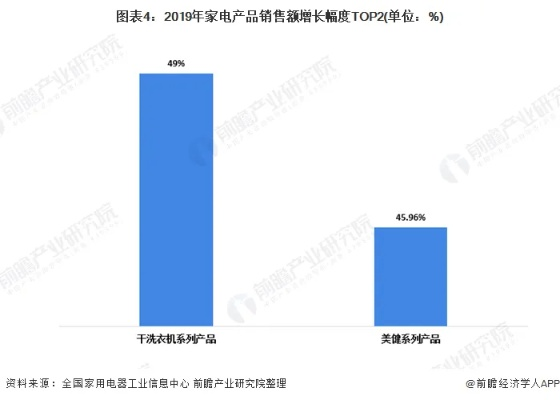 深圳品牌家电市场份额的演变与未来趋势