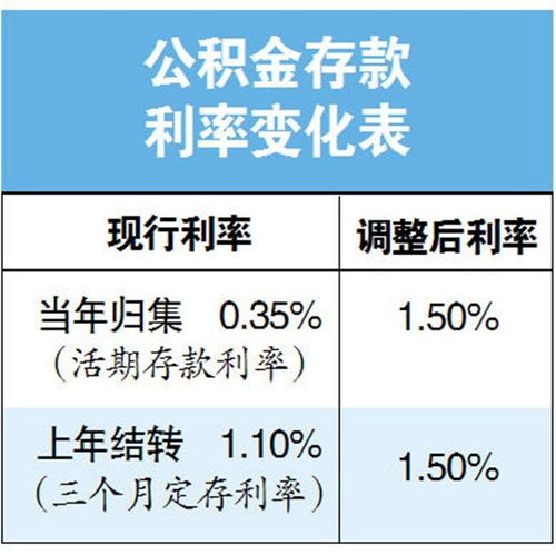 公积金账户全额取现的可能性与限制