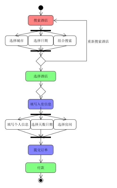 酒店查登记记录,酒店查登记记录，流程、细节与案例解析