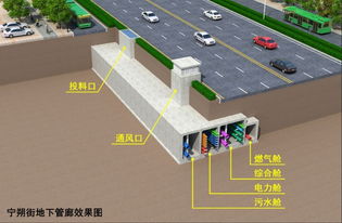 新时代智慧管廊建设规划，打造城市地下空间的未来