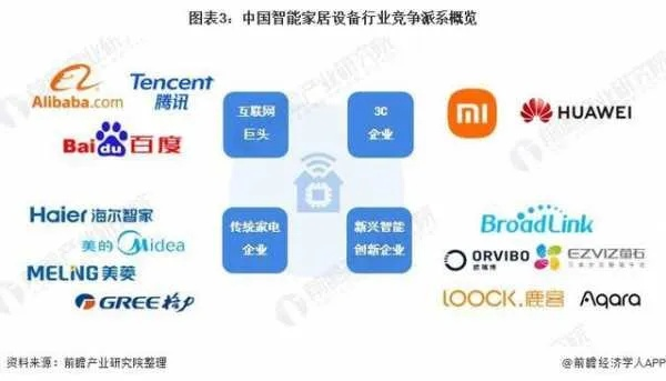 智能家居国内品牌排行，领航者的较量