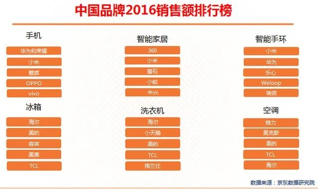 智能家居国内品牌排行，领航者的较量