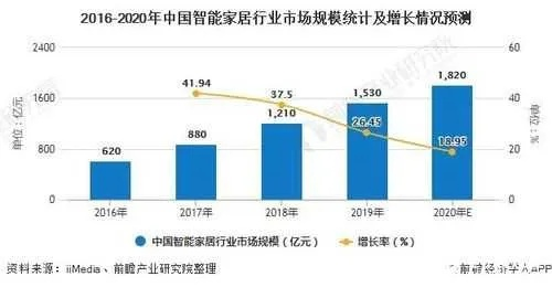 智能家居国内品牌排行，领航者的较量