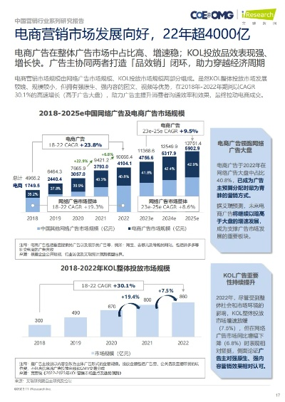 2023年电商趋势分析与赚钱策略