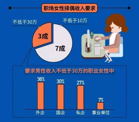 女性职业选择与收入潜力