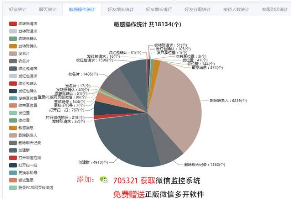 怎么盗取他人聊天记录,如何盗取他人聊天记录