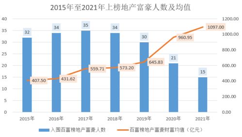 上海富豪的财富密码，从传统行业到新兴产业