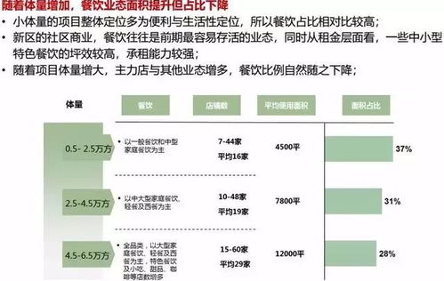 商业社群的盈利之道，如何通过社群经济实现商业价值