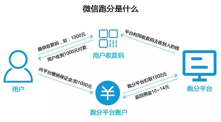 微信分付24小时套现的秘密与风险控制