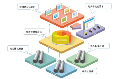 雅安智慧管廊工程，构建城市地下智慧生命线