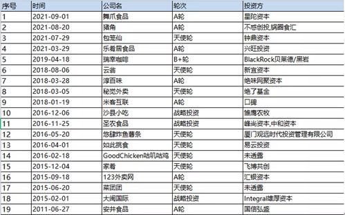 安徽餐饮品牌投资预算的深度解析