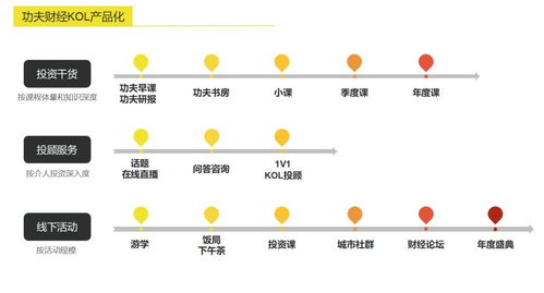 60万做什么生意好赚钱，创业选择与市场分析