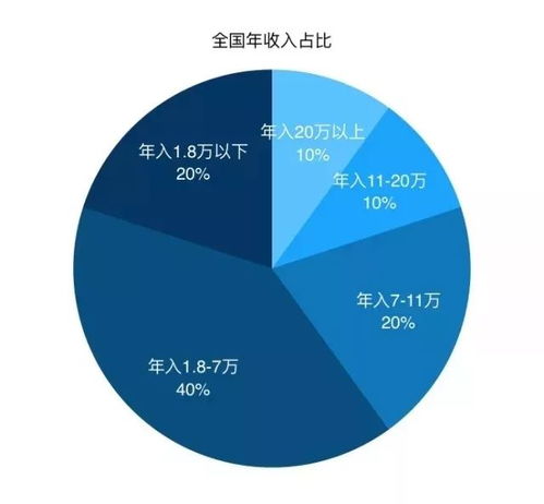 60万做什么生意好赚钱，创业选择与市场分析