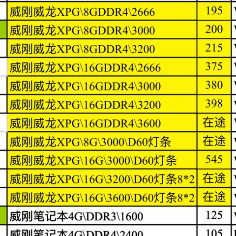 品牌电脑升级的困境与出路