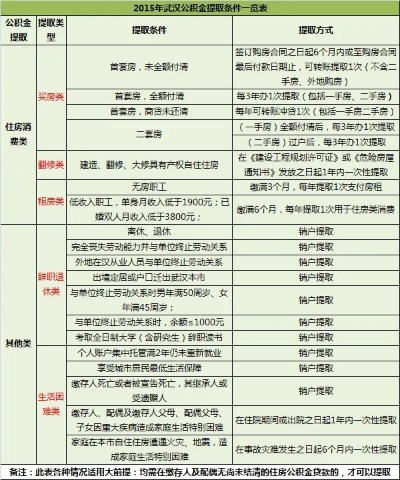 武汉公积金取现指南