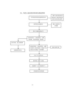 林清轩团队的加盟流程与要求