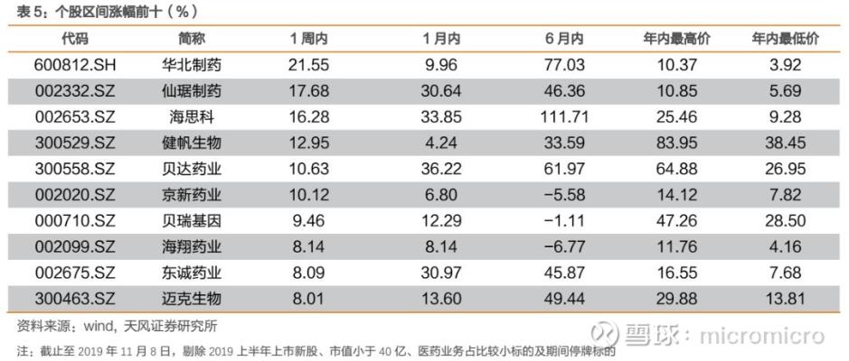 探索医药行业的龙头股，价值与成长的双轮驱动