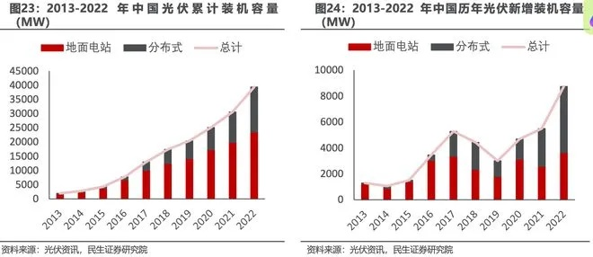 2023年，把握机遇，选择致富行业