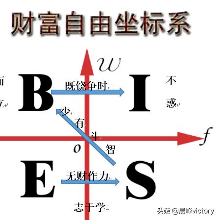 60岁的人如何通过创业实现财务自由