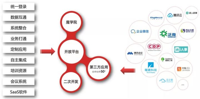 腾讯的多元化战略与未来商机探索