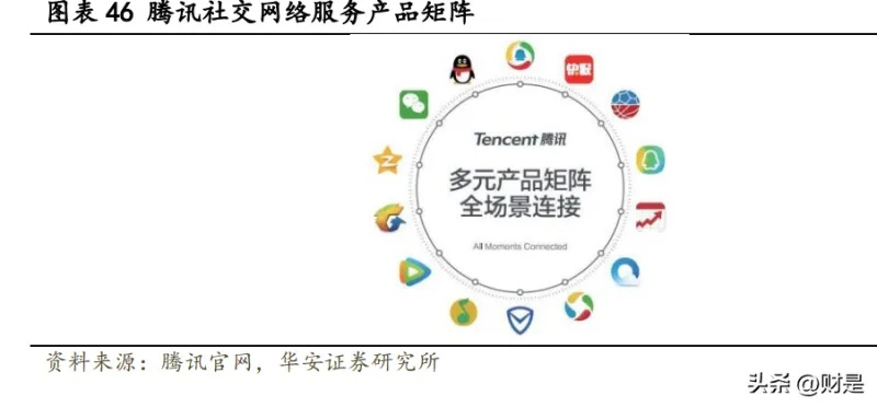 腾讯的多元化战略与未来商机探索