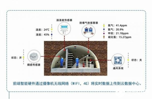 智慧管廊服务，梁平的创新实践与未来展望