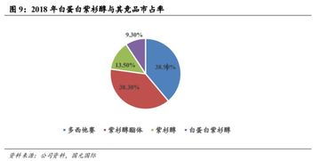 医药品牌营销的困境解析