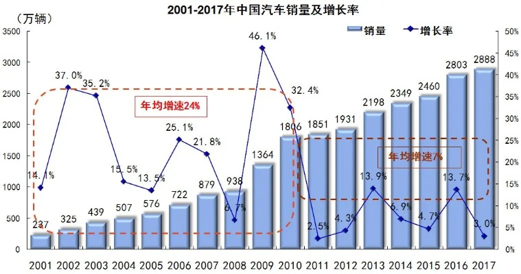 全国汽车品牌数量统计与市场分析