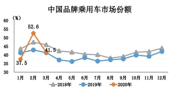 全国汽车品牌数量统计与市场分析