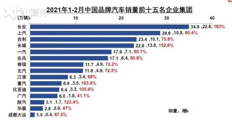 全国汽车品牌数量统计与市场分析